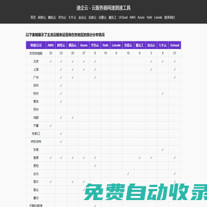 速企云 - 云服務(wù)器網(wǎng)速測(cè)速工具
