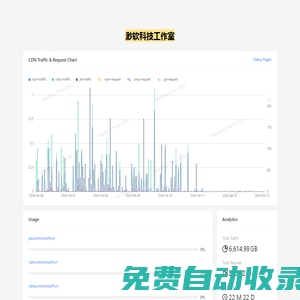 渺軟公益 CDN - 國內線路加速 jsDelivr UNPKG cdnjs 開發者自用CDN