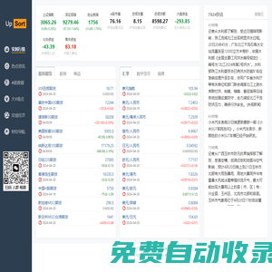 實時行情 有為財經(jīng)